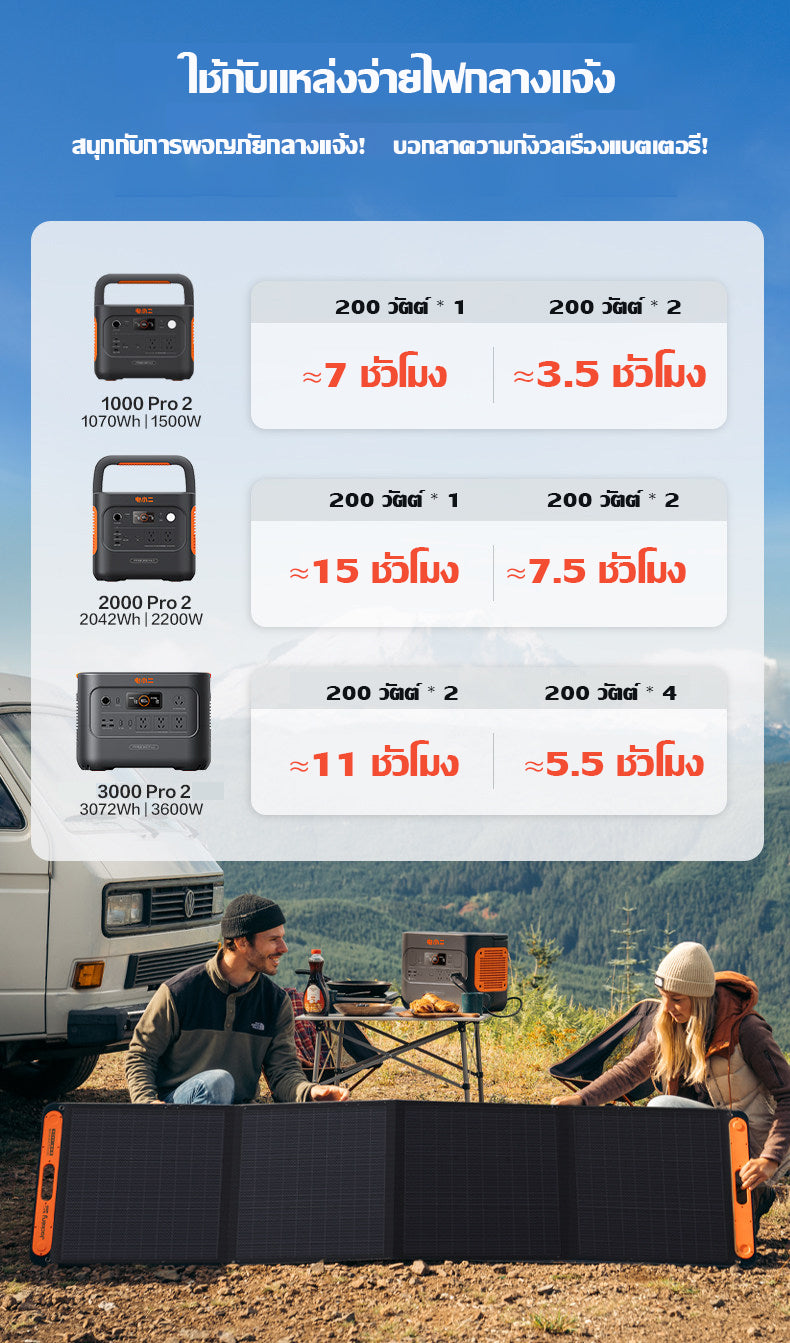 Jackery โซลาร์ซากา แผงโซลาร์เซลล์ 200 w Solar Panel