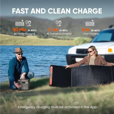 Jackery Explorer 2000 Pro2 Power Station 2160Wh/2200W LiFePO4 การชาร์จเร็วสำหรับกรณีฉุกเฉิน ไฟดับ และการตั้งแคมป์
