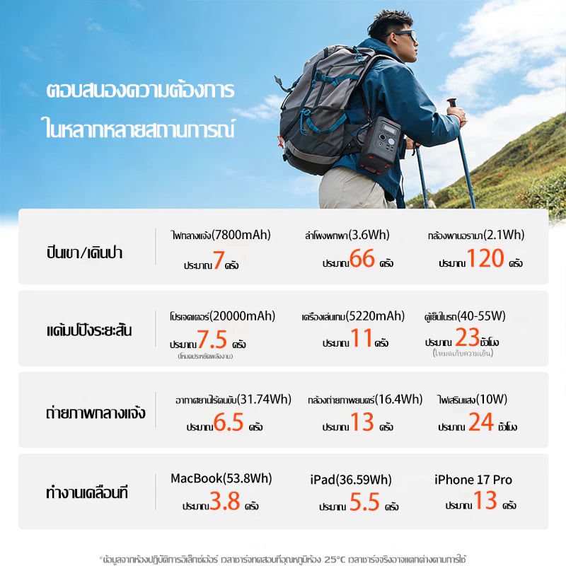 【เก็บเงินปลายทาง】Jackery 300D เครื่องสำรองไฟพกพา 300w/288Wh อาต์พุตสูงสุด 300W ชาร์จเร็วสองทาง สูงสุด 140W