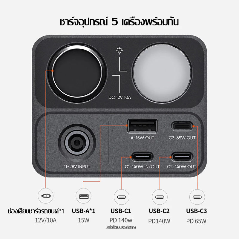 【เก็บเงินปลายทาง】Jackery 300D เครื่องสำรองไฟพกพา 300w/288Wh อาต์พุตสูงสุด 300W ชาร์จเร็วสองทาง สูงสุด 140W