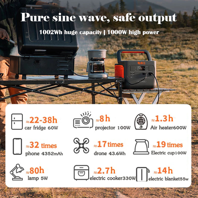 Jackery เครื่องสำรองไฟพกพา   Explorer 1000Pro แบตเตอรี่สำรองไฟฉุกเฉิน 220V 1000W/1002Wh 278400mAh Portable Power Station  แบตเตอรี่ Li-ion NMC