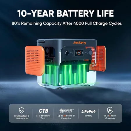 Jackery Explorer 2000 Pro2 Power Station 2160Wh/2200W LiFePO4 การชาร์จเร็วสำหรับกรณีฉุกเฉิน ไฟดับ และการตั้งแคมป์